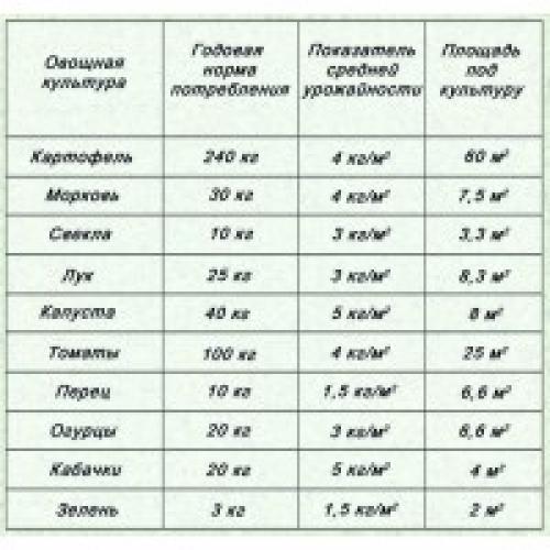 Свои семена томатов от валерия медведева. Огород - сад Медведевых