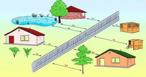 Что лучше дом или дача. Всем, у кого дача или частный дом, желательно знать…