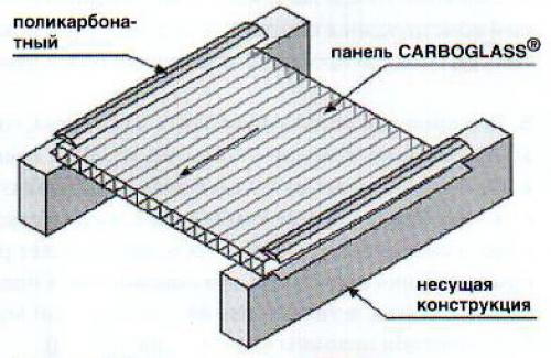 Схема раскроя поликарбоната на торцы