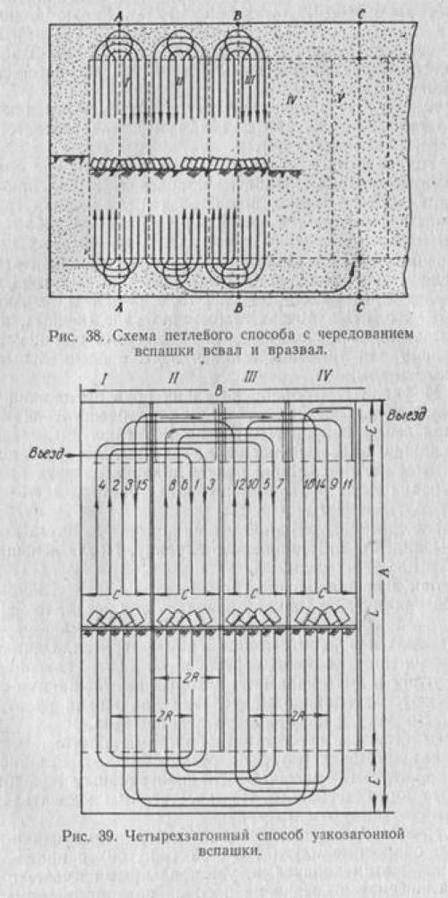 Когда пахать землю под зиму. Зачем мы пашем землю 01