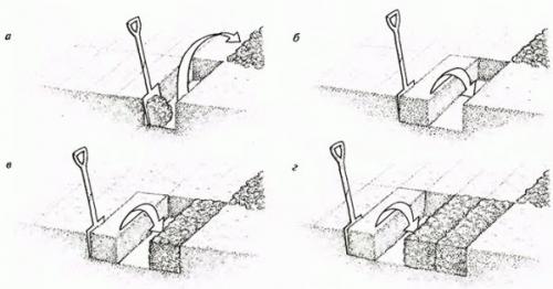 Как быстро разработать целину на даче. Целина под огород —, как разработать и как перекапывать землю