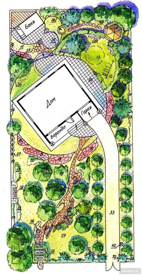 Как быстро разработать целину на даче. Как правильно осваивать участок 06 Как быстро разработать целину на даче. Как правильно осваивать участок 06