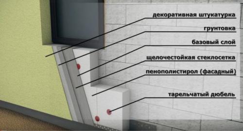 Утеплить саженцы пенопластом. Утепление стен снаружи пенопластом