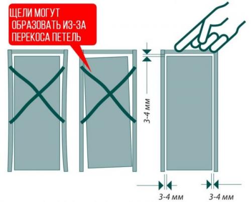 Как сделать валик для утепления двери. Утепление входной двери в частном доме