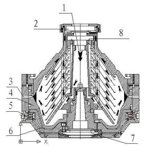 Чем заменить сепаратор для молока. Как выбрать сепаратор для молока: принцип работы, различия, цены