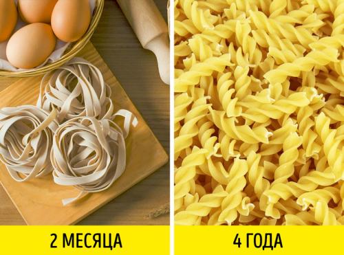 Сколько можно хранить маринованные грибы после вскрытия. Срок годности маринованных грибов открытую банку