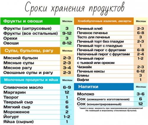 Заморозить блины, как. Как заморозить блины 06