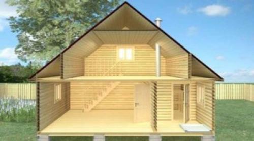 Баня с домом под одной крышей. Оригинальные проекты дачного дома с баней под одной крышей: как реализовать дерзкий план и 37 фото с примерами