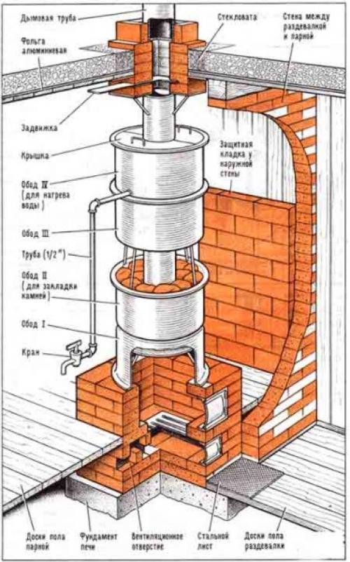 Печь для бани размеры и чертежи. Процесс изготовления