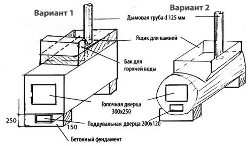 Печь для бани размеры и чертежи. Процесс изготовления