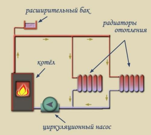 Печь для бани и отопления одновременно. Особенности банной печи с теплообменником 01