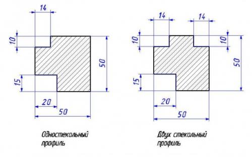 Изготовление окон из дерева. Тонкости изготовления деревянных окон 14