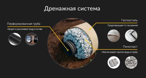 Выбор септика для загородного дома. Рейтинг септиков для загородного дома 10