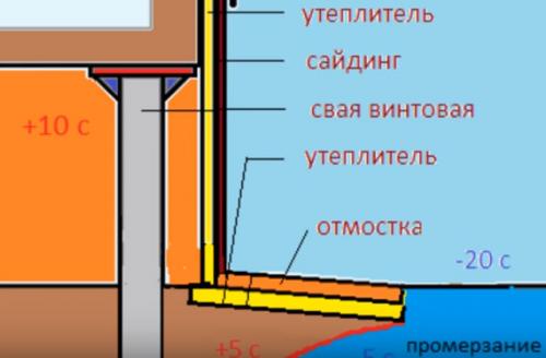 Утепление пола в каркасном доме на винтовых сваях снизу под домом. Способы утепления пола в каркасном доме на винтовых сваях: электрический теплый пол, водяной теплый пол и другие