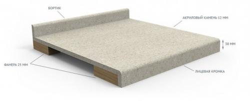 Искусственный камень, как делать. Что такое искусственный камень 10