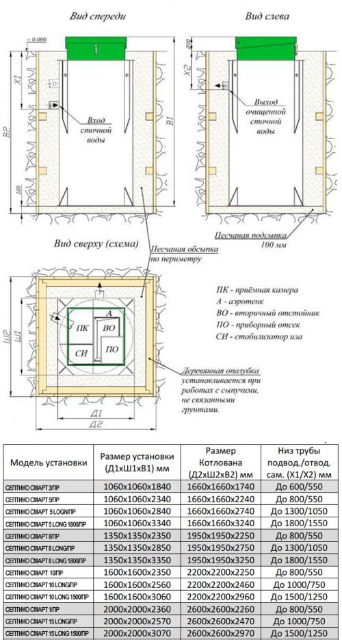 Септик при высоком угв. Какие проблемы возникают из-за высокого УГВ? 13