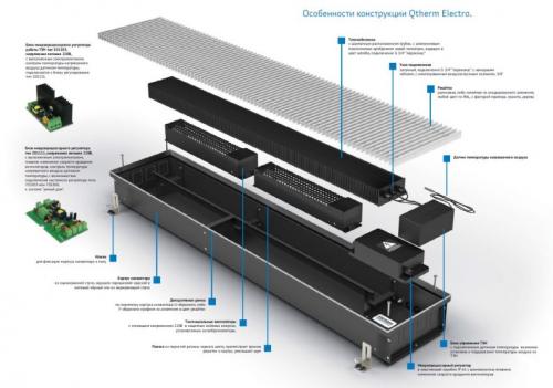 Биметаллическая батарея в разрезе. Характеристики и виды радиаторов отопления