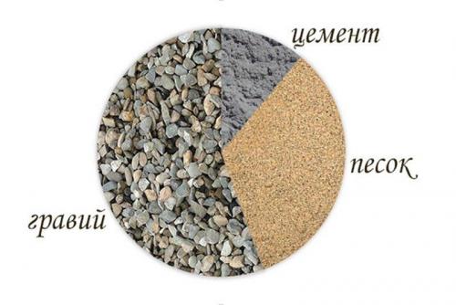 Пропорции бетона на 1 куб. Расход материалов: таблица, пропорции бетона на 1 м3