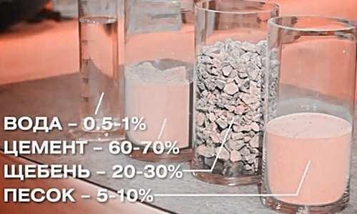 Раствор для бетона пропорции. Как правильно сделать бетонный раствор? 11