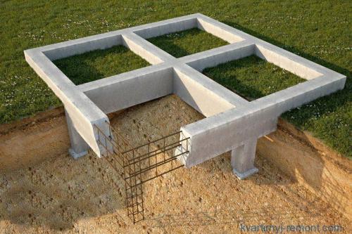 Пропорции бетона для фундамента. Типы бетонных фундаментов
