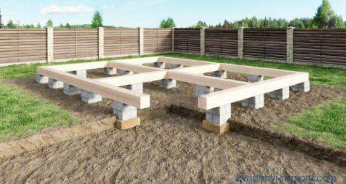 Пропорции бетона для фундамента. Типы бетонных фундаментов