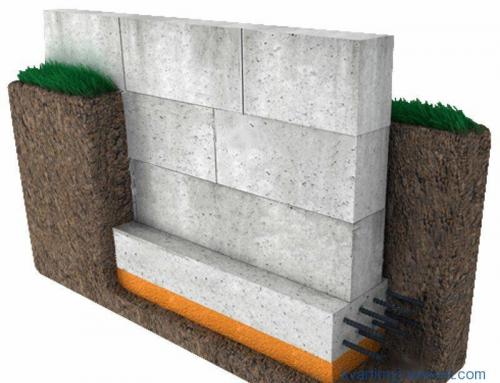 Пропорции бетона для фундамента. Типы бетонных фундаментов