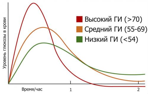 Можно ли есть горькие огурцы. У людей с сахарным диабетом строгая диета?