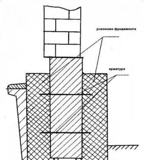 Усиление свайного фундамента существующего частного дома. Какие существуют виды 07