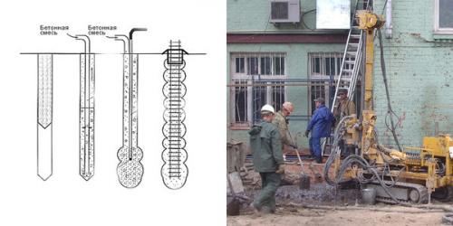 Усиление свайного фундамента существующего частного дома. Какие существуют виды