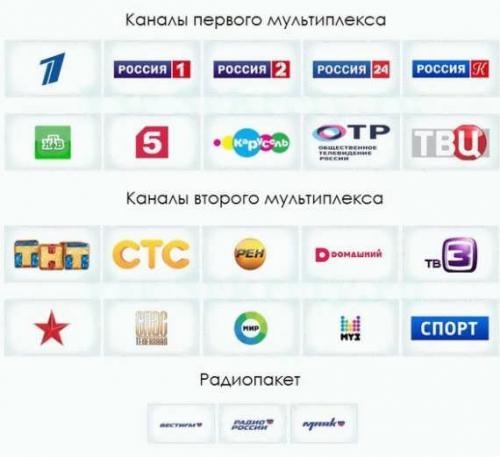 Какую антенну выбрать для дачи в Московской области. Какую антенну лучше поставить на даче недалеко от города 05 Какую антенну выбрать для дачи в Московской области. Какую антенну лучше поставить на даче недалеко от города 05