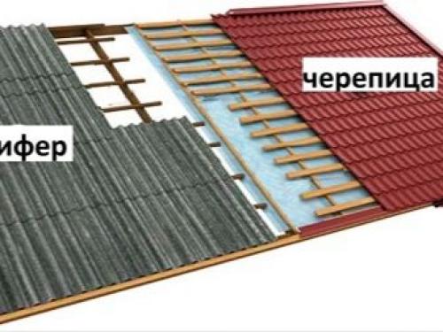 Утепление мансарды изнутри, если крыша уже покрыта. Особенности