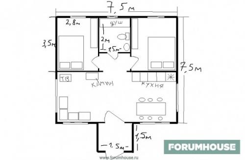 Как сделать маленький домик. Проектирование мини-дома, одноэтажного и с мансардой