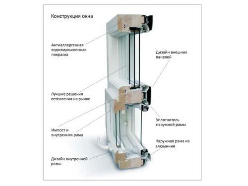 Дерево-алюминиевые окна. Разновидности окон