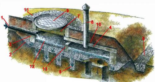 Септик на болотистой почве. Чем грозит? 02