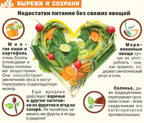 Почему некоторые люди предпочитают не покупать консервированные огурцы зимой. Зимний огурец. Нужно ли есть овощи не в сезон?