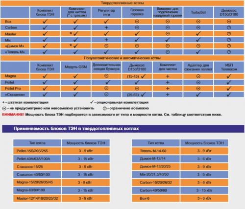 Котел твердотопливный ZOTA Тополь-М 20 кВт. Твердотопливный котел ZOTA Тополь-М 20 кВт 03