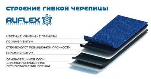 Какая черепица лучше с покрытием или нет. Размер и геометрия 06