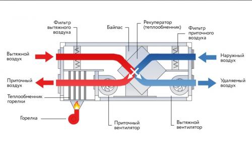 Отопление загородного дома варианты. Инфракрасный (ИК) обогреватель + печь 02 Отопление загородного дома варианты. Инфракрасный (ИК) обогреватель + печь 02