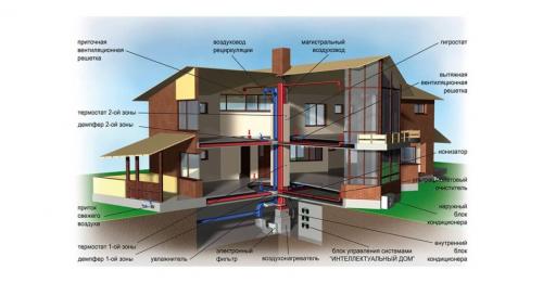 Отопление загородного дома варианты. Инфракрасный (ИК) обогреватель + печь 03 Отопление загородного дома варианты. Инфракрасный (ИК) обогреватель + печь 03