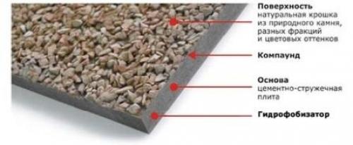 Фасад из ЦСП под фахверк. Характеристика фасада из ЦСП и способ его установки
