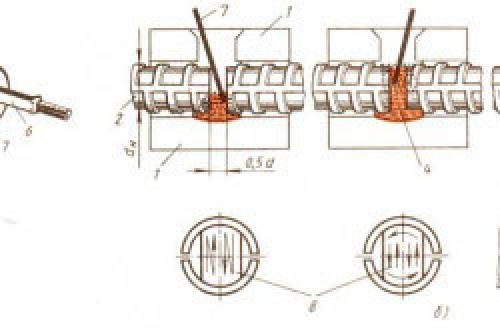 Как правильно варить арматуру под фундамент. Способы снижения негативного воздействия сварки на прочность арматуры