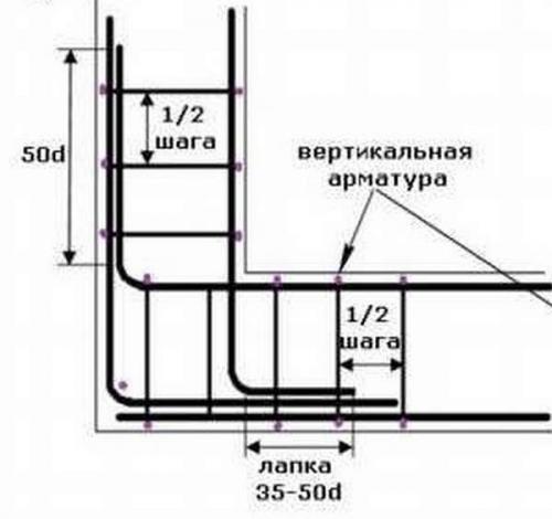 Можно ли варить арматуру на фундамент. Технология вязки арматуры