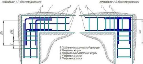 Можно ли варить арматуру на фундамент. Технология вязки арматуры