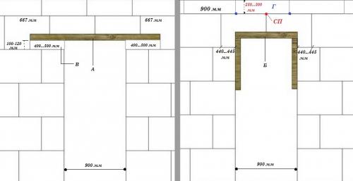 Как поставить дверь в стену из пазогребневых плит. Установка двери в пазогребневую перегородку