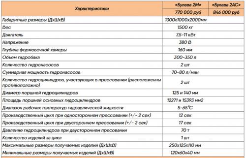 Ручной станок для лего кирпича. Станок для производства кирпича своими руками 02 Ручной станок для лего кирпича. Станок для производства кирпича своими руками 02