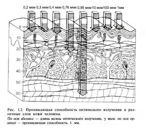 Пленка инфракрасная для потолка. Характеристики пленочного инфракрасного отопления на потолок 05