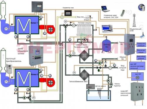 Какие типы отопления наиболее распространены в жилых помещениях. Какие бывают системы отопления