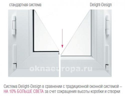 Какие факторы повлияли на разработку Rehau Delight Design. В чем преимущества окон Rehau Delight Design?