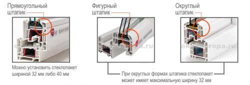 Какие факторы повлияли на разработку Rehau Delight Design. В чем преимущества окон Rehau Delight Design?