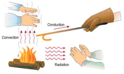 Водяной теплый плинтус. Что такое теплый плинтус и как он работает 09 Водяной теплый плинтус. Что такое теплый плинтус и как он работает 09